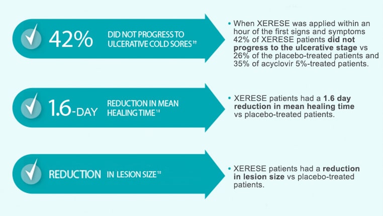 Clinical Proof statistics