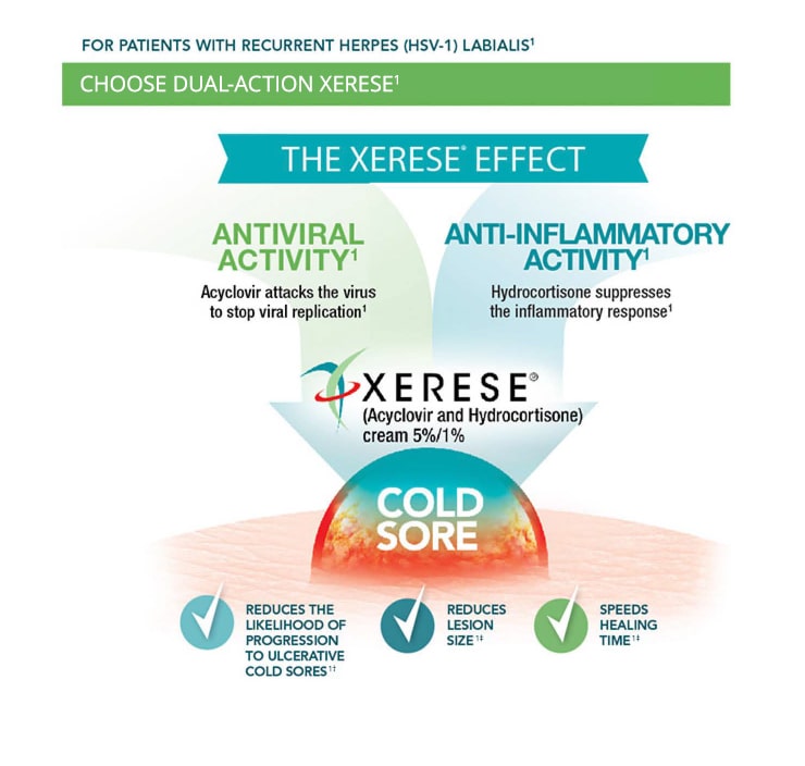 The Xerese Effect